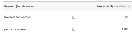 different wording for ecommerce products in the UK and the US - google keyword planner data