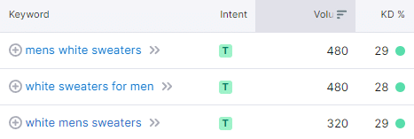 mens white sweaters SEMrush keyword data