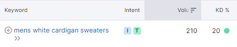 mens white cardigan sweaters SEMrush keyword data